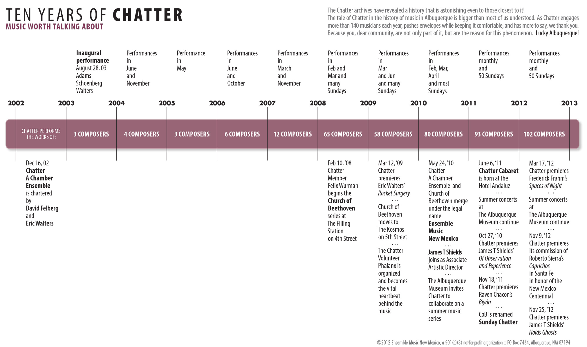 view matter and method